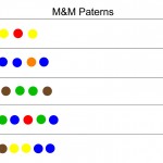 M&M patterns