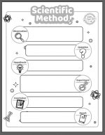 Scientific Method Steps for Kids with Fun Printable Worksheets | Kids ...