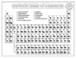 Printable Periodic Table - Science Worksheets for Kids | Kids ...