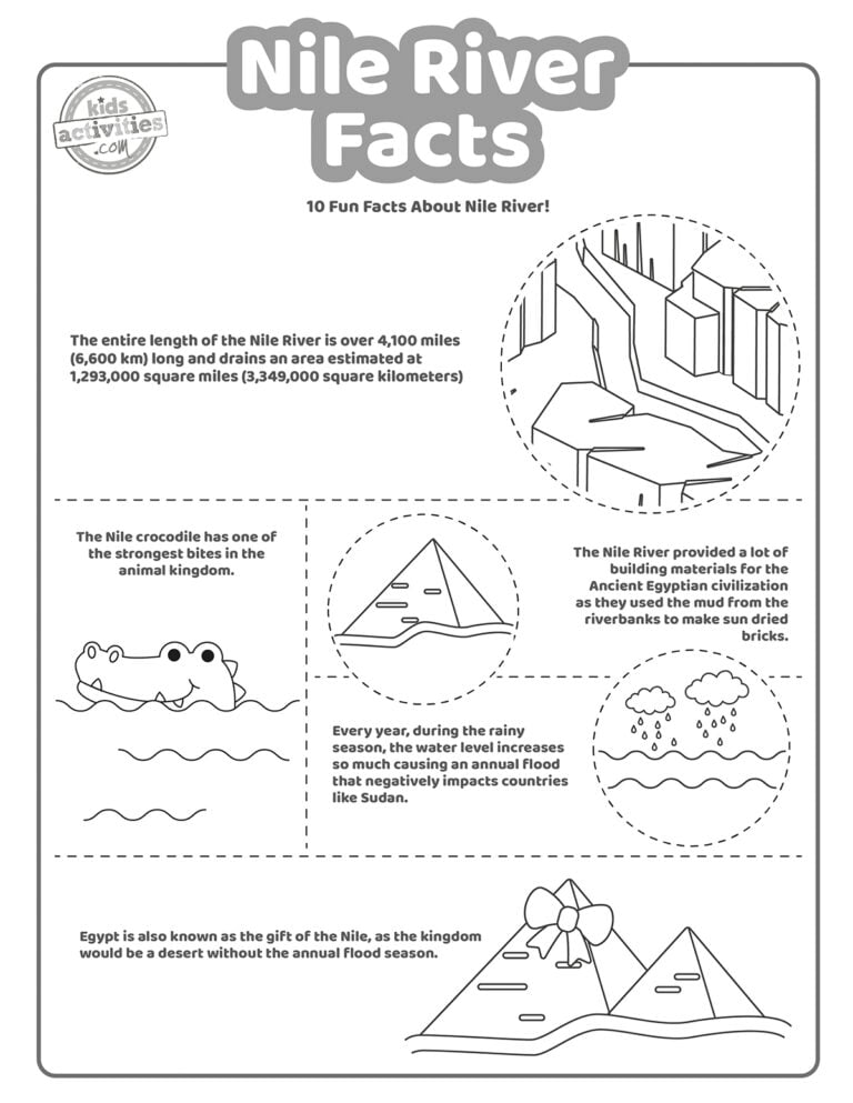 RIVER NILE FACTS FOR KIDS BBC visual data 3