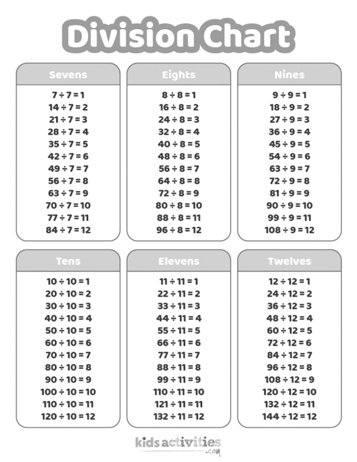 Division Chart Worksheets For Kids - Division Chart Printable Screenshot 2 1188x1536 