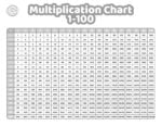 Printable Multiplication Chart 1-100 - Free PDF | Kids Activities Blog