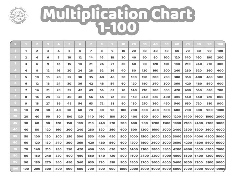Multiplication Chart 1 100 Pdf Free Printable Infoupdate Multiplication Chart 1 100 Pdf Free Printable Infoupdate