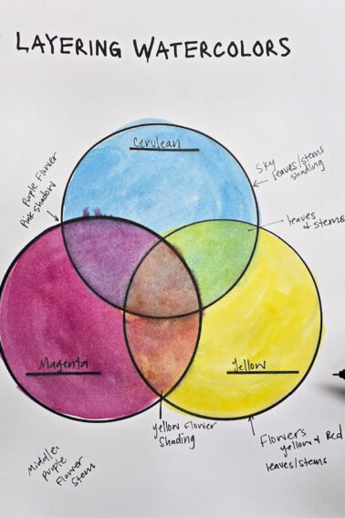 Layering Watercolors Art Project for Kids • Kids Activities Blog