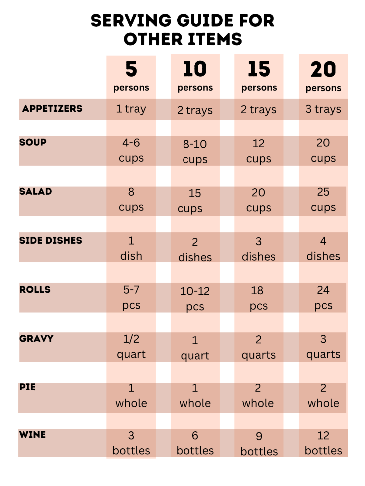 Plan Thanksgiving Printable- Serving Guide for other food with text and numbers printed pdf file - Kids Activities Blog